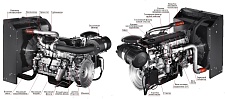 Дизельный генератор ТСС АД-250С-Т400-1РМ20